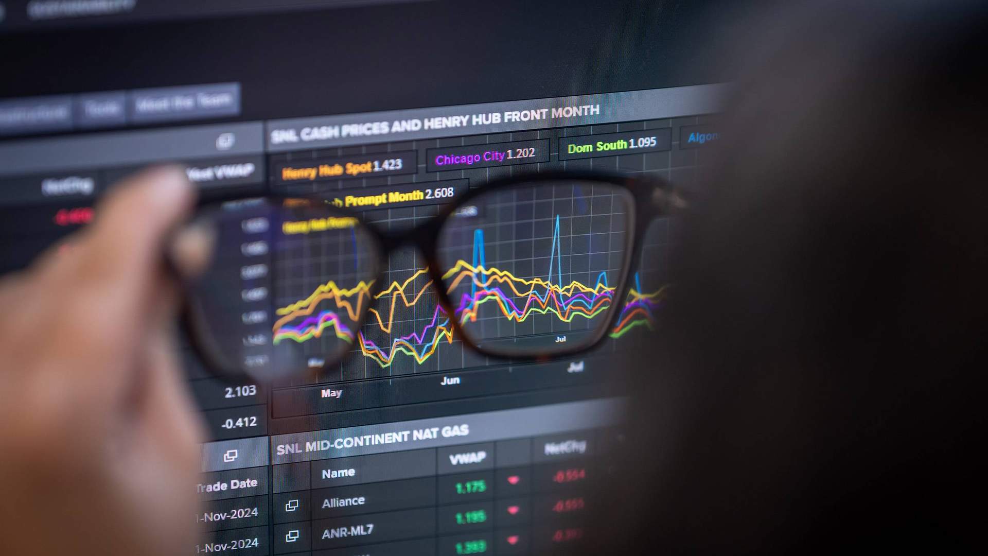 A computer screen displaying stock market data and graphs, viewed through a pair of glasses held in someone's hand.