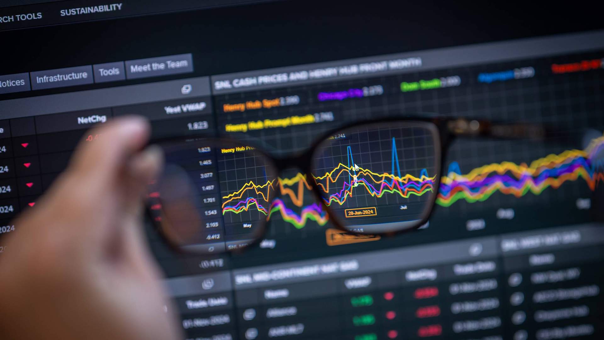 A computer screen displaying stock market data and graphs, viewed through a pair of glasses held in someone's hand.